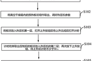 木塑復合板、制備方法及應用