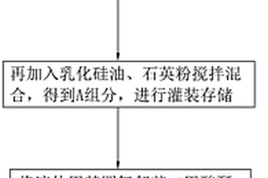 機床導軌專用膠及其制備工藝