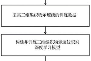 三維編織物示跡線間距檢測方法