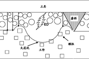 磨削輔助電化學放電加工工具及方法