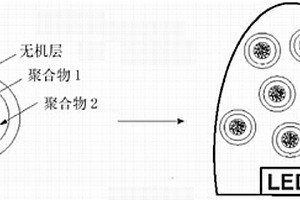 封裝的基于半導體納米粒子的材料