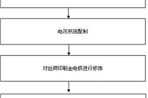 基于碳納米管的便攜式酶傳感器的制備方法