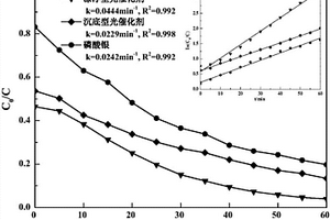 漂浮型磷酸銀基可見光催化劑及其制備方法和應用