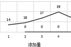 水性彩色瀝青涂料、其制備方法及其用法