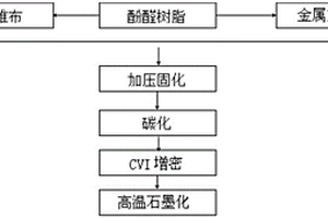 超薄碳基复合面板及制备方法