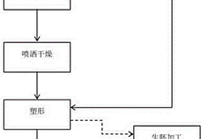 陶瓷材料的生產方法