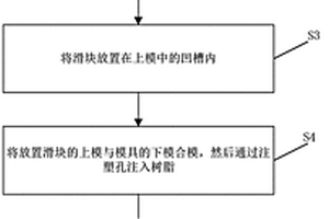 可實現預浸料模壓工藝富樹脂凸臺一體成型的方法