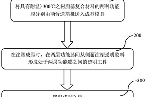 兩軸雙向注塑成型熱轉復合薄膜及制備工藝
