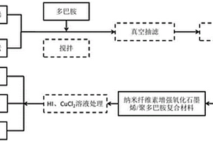 納米纖維素增強氧化石墨烯/聚多巴胺層狀仿生材料及其制備方法