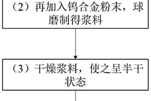 石墨烯增韌的鎢合金復合粉末及其制備方法和應用