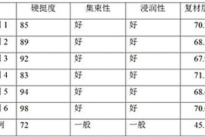 非離子環氧型碳纖維上漿劑的制備方法