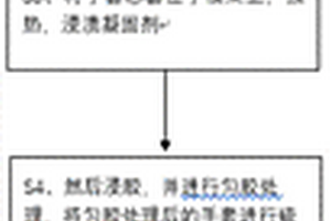 高耐磨防寒丁腈手套的制備方法