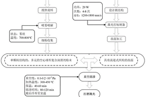 用于齒面自潤滑的新型回轉支承及其制備方法
