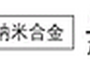 基于水相合成的合金半導體復合納米材料制備方法及合金半導體復合納米材料