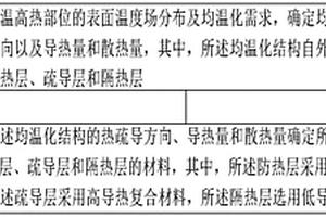 高溫高熱部位均溫化方法及均溫化結構