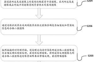 基于數字圖像處理的水泥基材料細密裂紋評估方法
