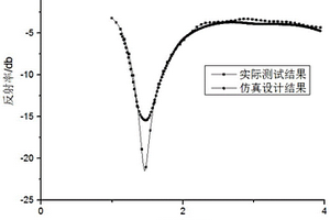 吸波膠膜、吸波預浸料及二者的制備方法