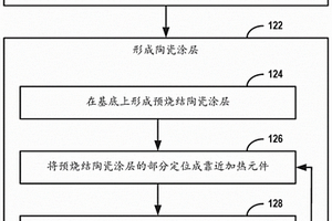 用于燒結高溫涂層的非接觸輻射加熱