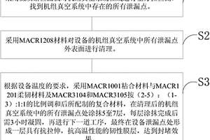 火力發電廠真空系統保持方法