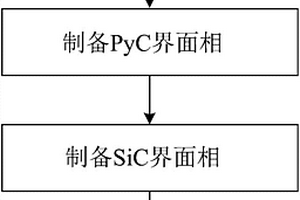 含界面相的氧化铝纤维增强莫来石陶瓷及其制备方法