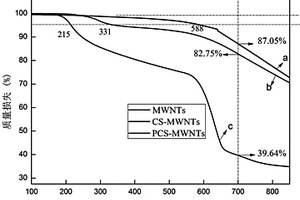 碳納米管基殼聚糖磷酸酯復合阻燃劑及其制備方法和應用