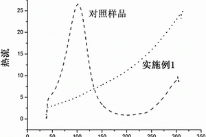 石墨烯改性超低密度支撐劑及其制備方法