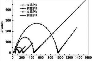 高容量固態鋰離子電池及其制備方法