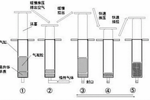 在氣凝膠材料中負載易升華物質的方法