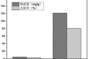 三聚氰胺海綿-氧化石墨烯吸附材料及其制備方法和應用
