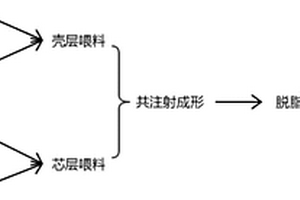 內鏡黏膜剝離術電刀頭及其制備方法