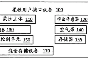 用于提供抵抗反饋的方法和裝置