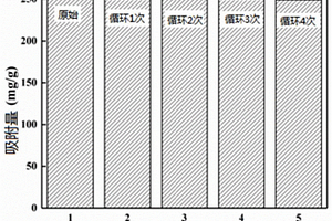 木質素離子印跡復合物及其制備方法和應用