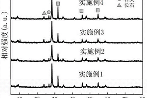 Bi<sub>2</sub>O<sub>3</sub>/硅藻土復合光催化材料及其制備方法