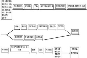 非貴金屬催化材料負載的核殼催化劑、制備方法及其應用