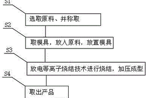 高致密度高硬度塊體鐵基非晶合金的燒結方法