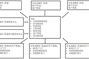 煤基納米碳多晶配方產品智能綠色制造系統