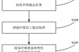 連續纖維增強熱塑性預浸帶的制備工藝