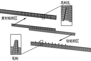 毛化連接件有限元對比建模方法