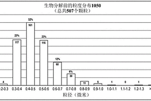 小顆粒淀粉和淀粉基材料與合成聚合物共混以提高強度和其他性能