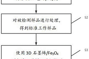 羅丹明B的檢測方法