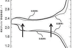 鋰硫二次電池