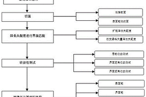 基于第一性原理評價界面結合強度的方法