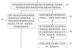 碳/碳坩堝托桿的制備方法