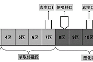 高光澤、低VOC、耐劃傷PP材料及其制備方法和裝置