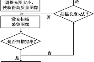 基于光圈時控的高清圖像獲取方法