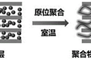 聚合物膨润土复合防渗材料及其无热源合成方法