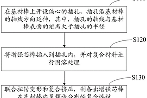 復合棒材及復合棒材制備方法