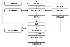 小型預制構件工廠化施工工藝