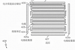 先進的電介質能量存儲器件及制造方法
