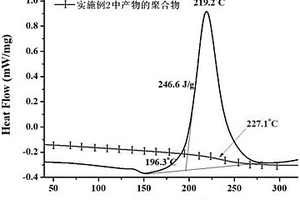 多亞甲基多苯基多元苯并噁嗪樹脂的合成方法